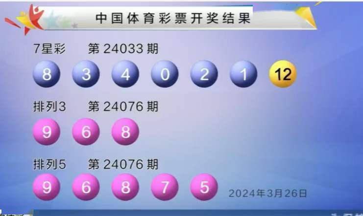 澳门六开彩今晚开奖结果号码查询,数据整合方案实施_投资版121,127.13