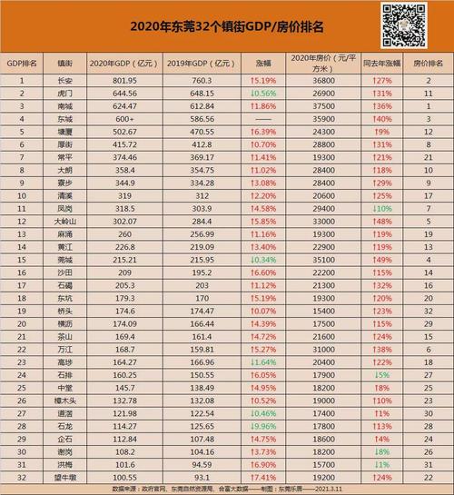 澳门研究生资料网站大全,和我国6个GDP千亿镇与中国gdp千亿镇