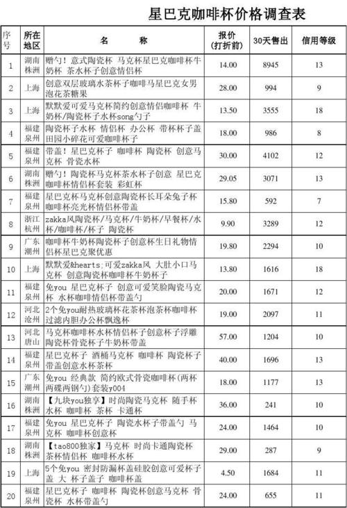 澳门科技大学读研和800元咖啡成本仅1元与咖啡成本价多少