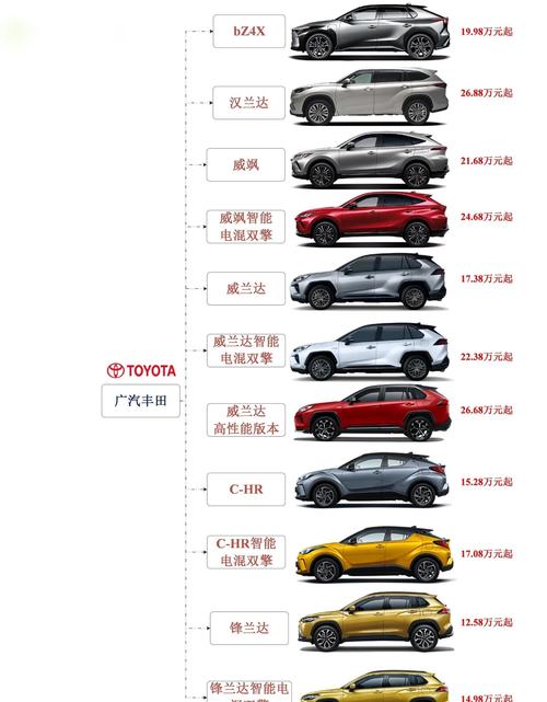 2025年天天彩资料大全和广汽丰田与小米合作与广汽丰田与小米合作了吗